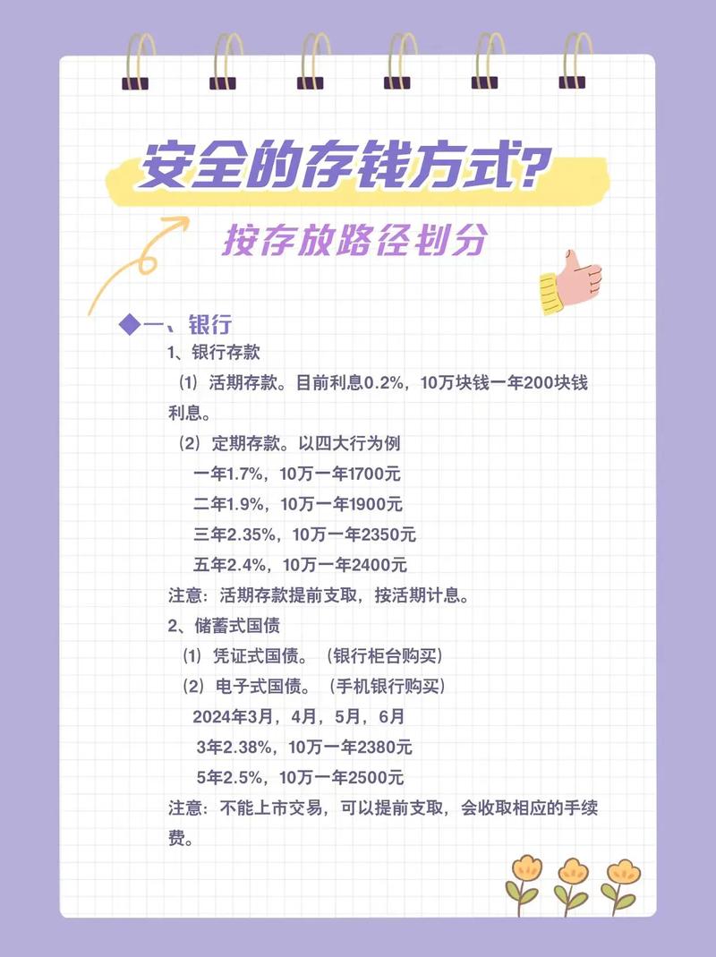 银行理财产品收益提现全知道，类型与操作方式详解