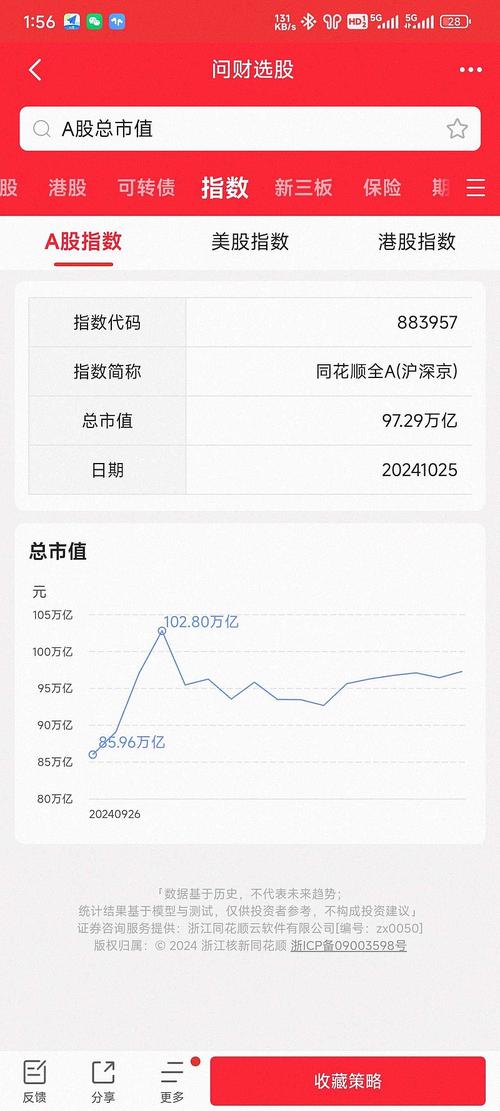 1月15日以来新三板行情下行，估值渐趋合理