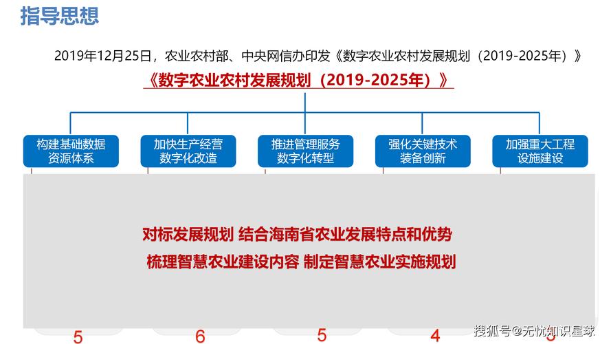 数字农业发展现状_数字农业面临的挑战_农业信息技术应用比例