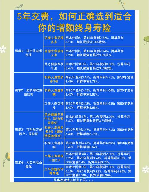 寿险电销渠道转型_保险电话营销好做吗_电销渠道保费负增长分析