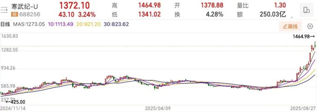 深圳法本股份有限公司_法本信息技术公司主营业务_法本信息股价分析