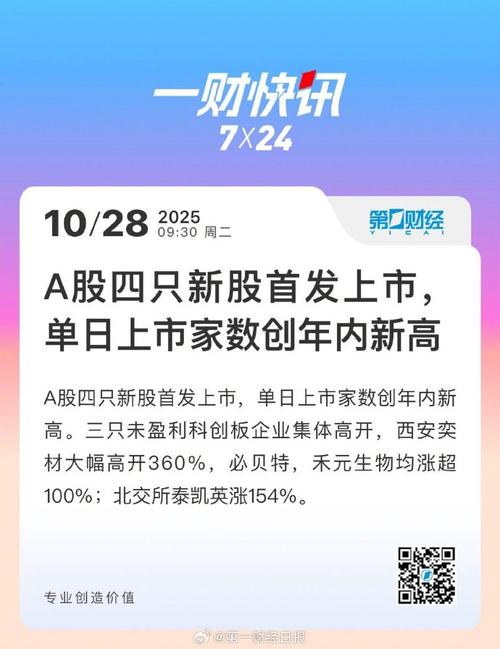 新股破发2025有哪些股_沪深年内破发上市公司数量_全面注册制改革下新股破发情况