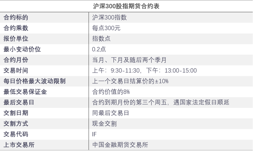 沪深300股指期货保证金计算_期货保证金比例哪里看_股指期货保证金比例