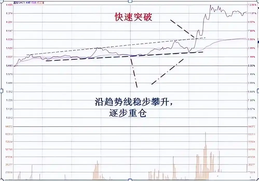 一阳穿三线战法_股票投资策略_股票震荡幅度大