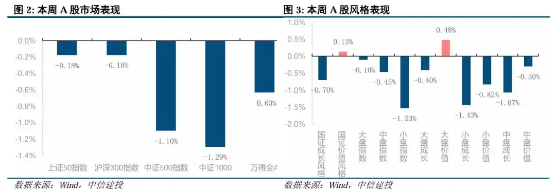 中国股市近期表现分析_全球关税博弈对A股影响_港美股交易需要的条件
