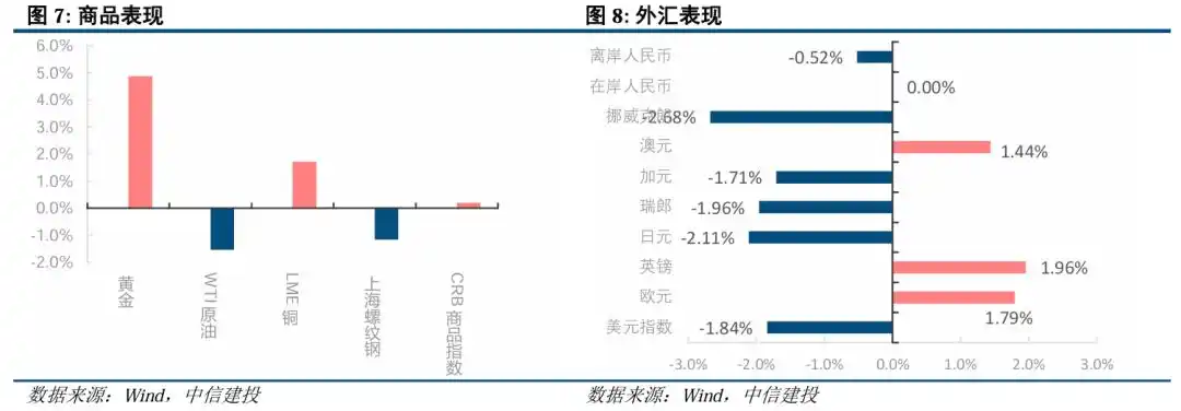 港美股交易需要的条件_全球关税博弈对A股影响_中国股市近期表现分析