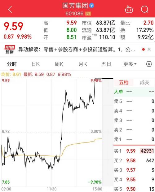A股尾盘拉升 关键词1：沪深300ETF放量_中国船舶重组目标价_关键词2：中国船舶重大资产重组