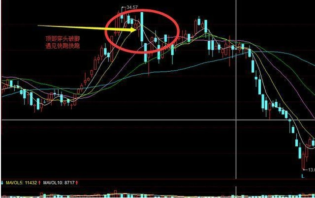 股票破位是什么意思__ 底部穿头破脚K线形态 