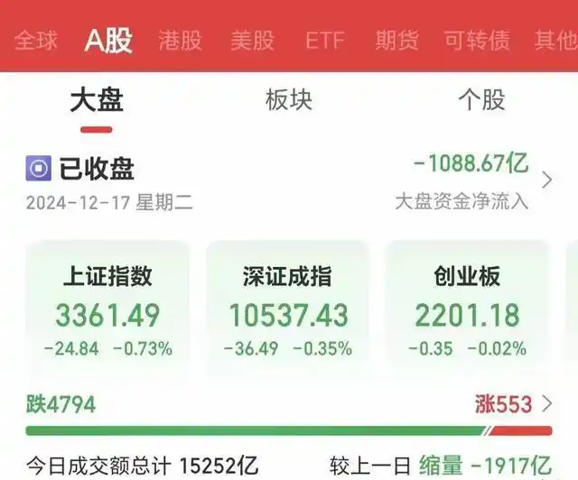 股票震荡幅度大_高位股暴跌分析_股市12月18日大跌