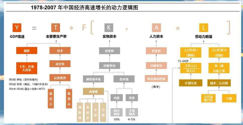 解析三种经济增长源泉及国际竞争力框架的三阶段、十二支柱？