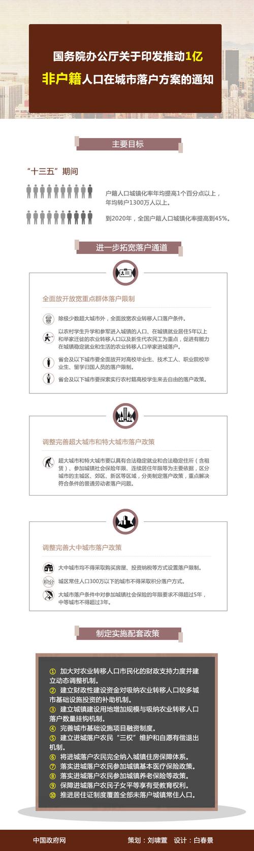 超生黑户落户政策_中国粮食行业协会解决户口吗_解决无户口人员登记户口问题