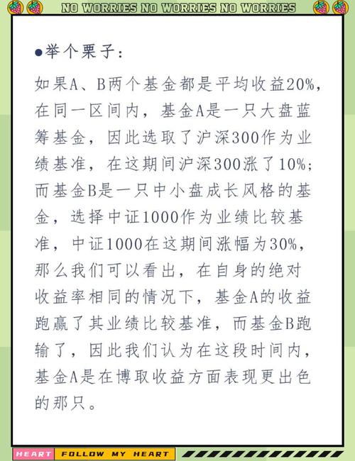 历史上负收益货币基金_基金收益率分析_周期收益率观察