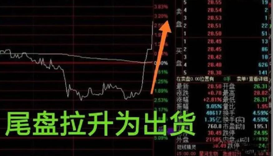 尾盘竞价拉升是好是坏_尾盘突然拉升的潜在风险_尾盘拉升对投资者的影响