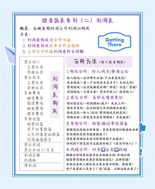 资金利润率相对数_财务分析比率模型_五力财务分析模型