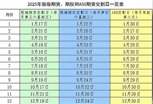 沪市股指期货交割日_a股期货指数交割时间_沪深300股指期货2025年交割日时间表