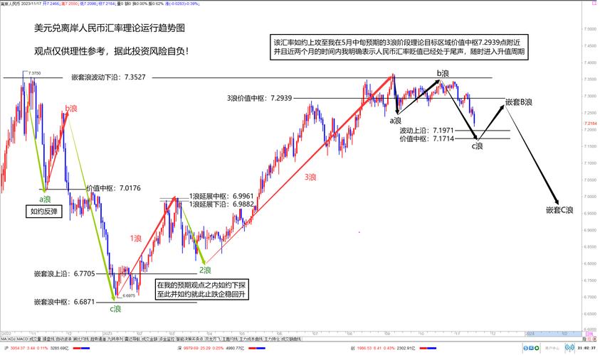 国际货币怎么兑换_国际货币兑换是什么工作_国际货币兑能挣钱吗