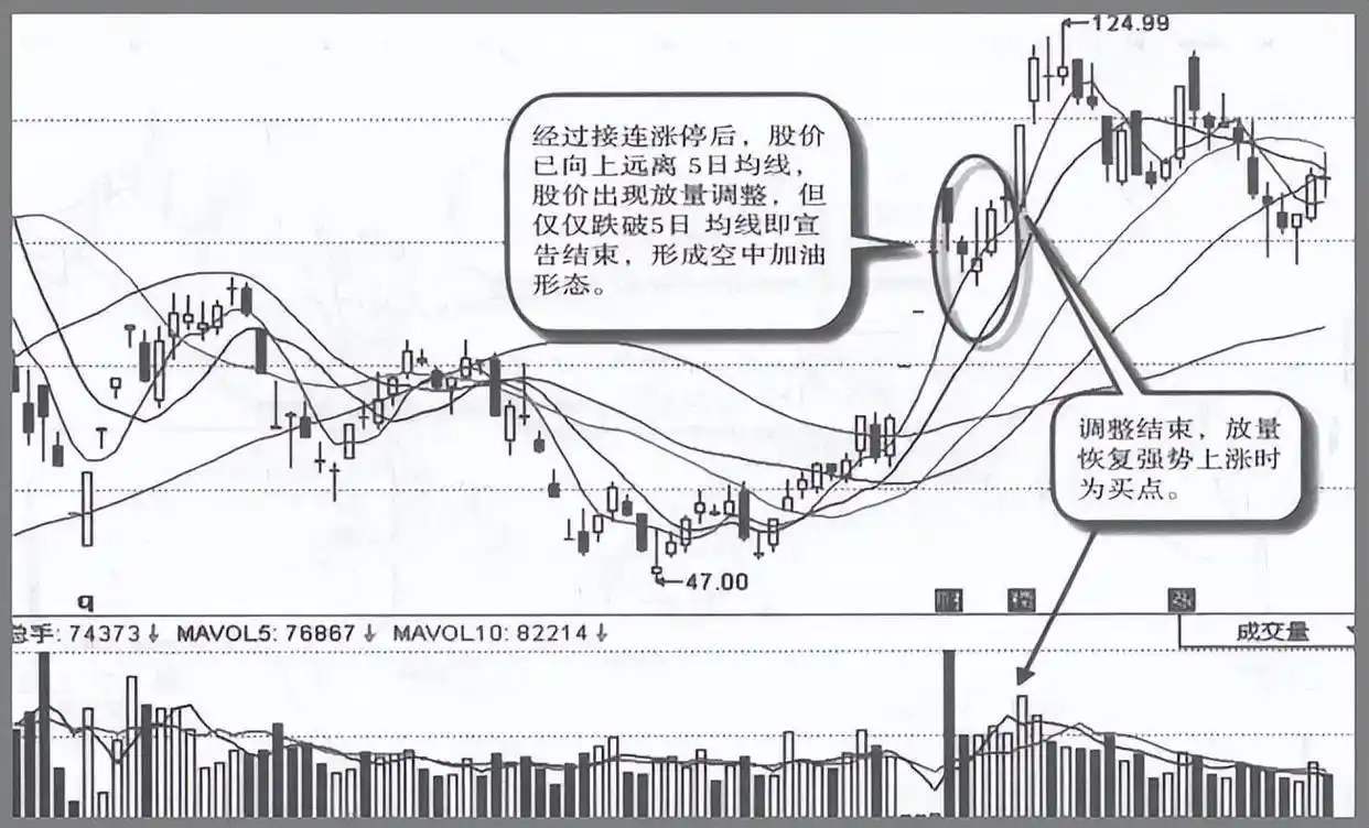 股票震荡幅度大_控盘与坐庄技巧_主力控盘股票特征