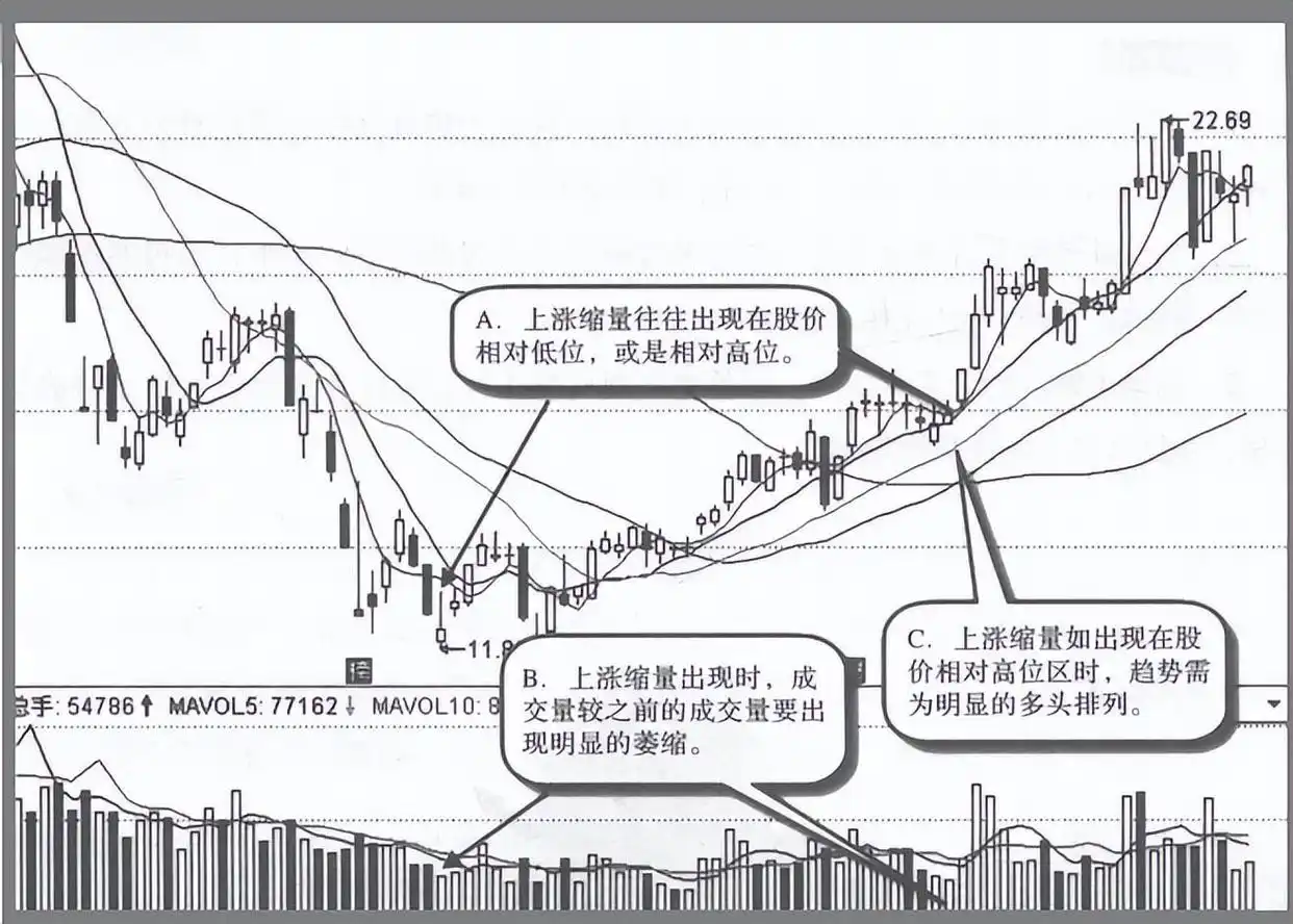 股票震荡幅度大_控盘与坐庄技巧_主力控盘股票特征