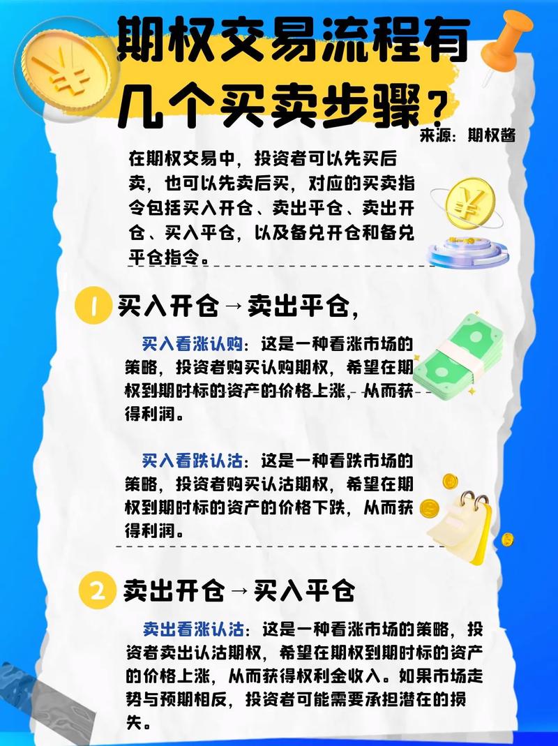 期权交易流程详解_期权交易看涨看跌_把握期权到期日前盈利机会