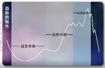 _ 上涨趋势中途上车好处 _股票做波段是什么意思
