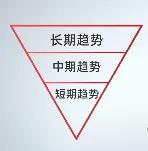  上涨趋势中途上车好处 __股票做波段是什么意思