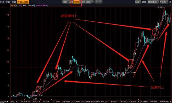 股票做波段是什么意思__ 上涨趋势中途上车好处 