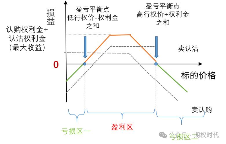 50ETF期权日历价差_日历价差期权策略_把握期权到期日前盈利机会