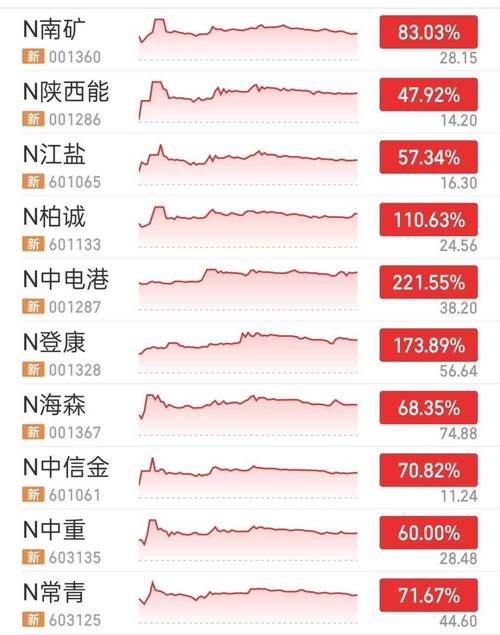 创业板注册制首月表现_平安证券开创业板要到柜台嘛_新股定价市场化程度