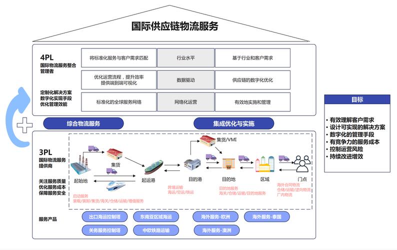 货代公司 1 发展三年战略设想_跨境综合物流业务发展_现代综合物流服务提供商