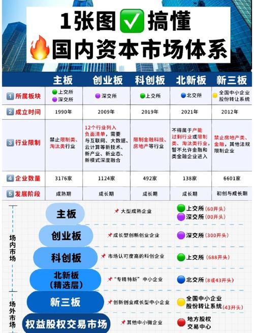十五五时期资本市场迎哪些机遇挑战？专家这样说