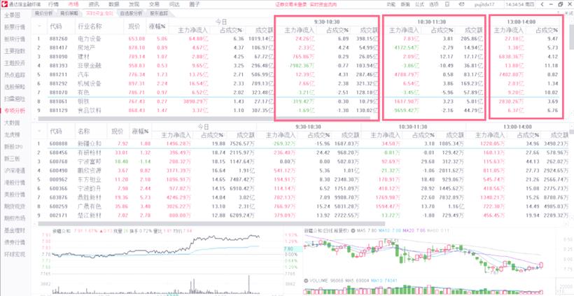 通达信资金流向数据展示_通达信资金流向功能模块_看资金流向用哪个软件