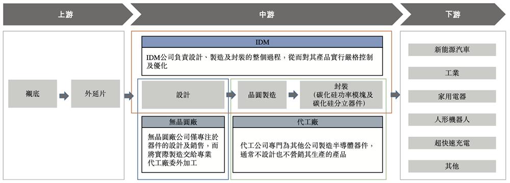  中国碳化硅功率模块市场排名 _中国芯片龙头股票有哪些_深圳碳化硅芯片企业 