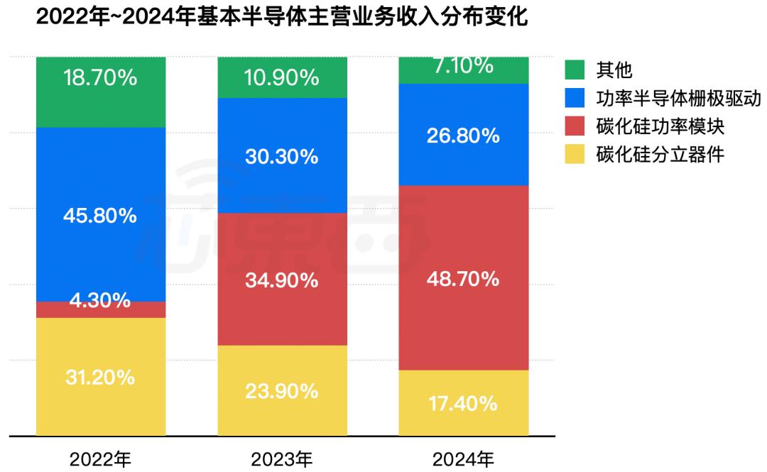 中国芯片龙头股票有哪些_深圳碳化硅芯片企业 _ 中国碳化硅功率模块市场排名 