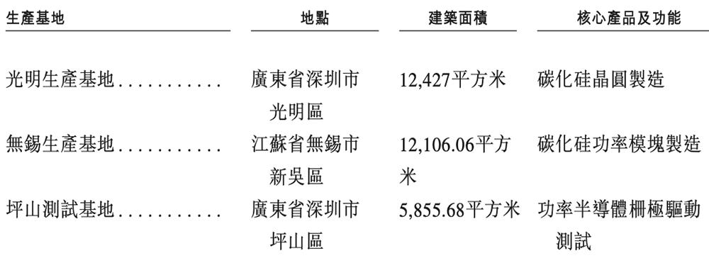  中国碳化硅功率模块市场排名 _中国芯片龙头股票有哪些_深圳碳化硅芯片企业 
