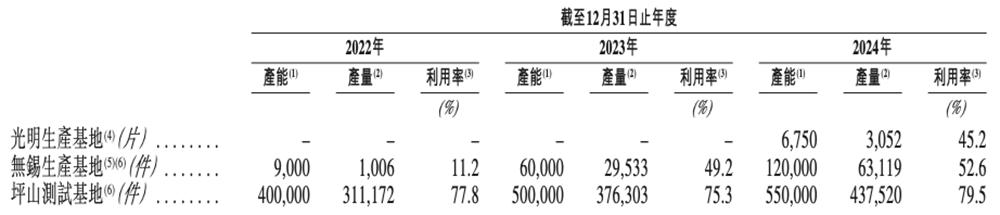 深圳碳化硅芯片企业 _ 中国碳化硅功率模块市场排名 _中国芯片龙头股票有哪些