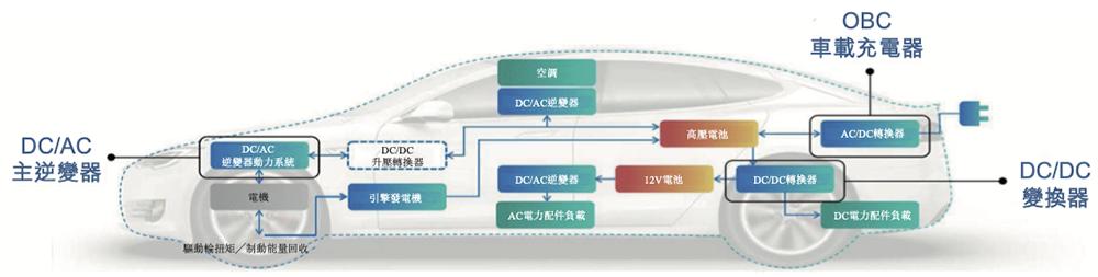  中国碳化硅功率模块市场排名 _中国芯片龙头股票有哪些_深圳碳化硅芯片企业 