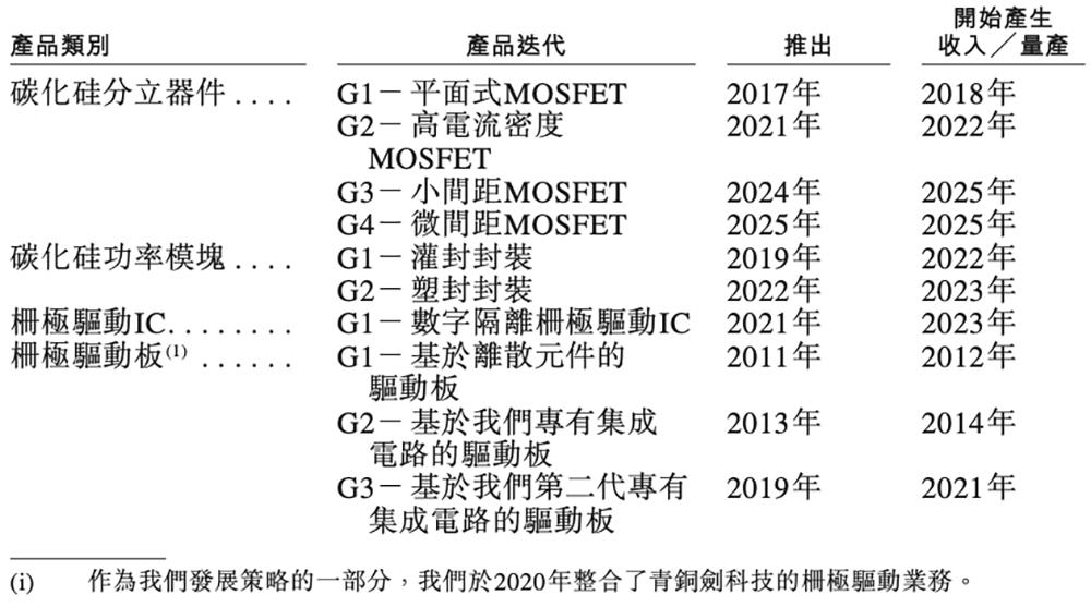  中国碳化硅功率模块市场排名 _中国芯片龙头股票有哪些_深圳碳化硅芯片企业 