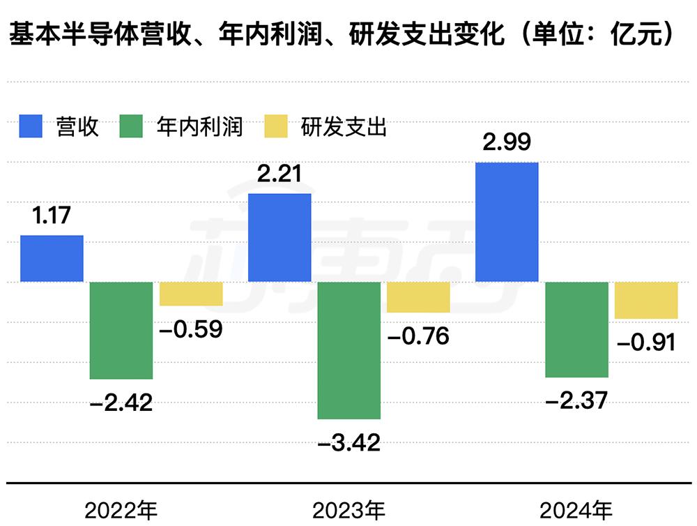 深圳碳化硅芯片企业 _中国芯片龙头股票有哪些_ 中国碳化硅功率模块市场排名 