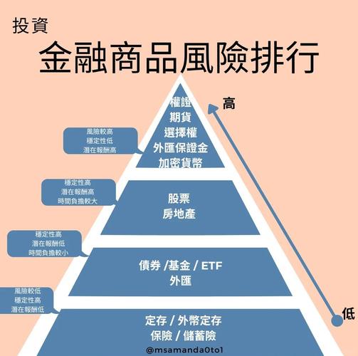  新手投资者 学习机会 _体验金 金融投资 _体验金收益可以提现吗