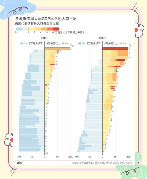 人均GDP经济发展特征_人均GDP产业兴衰分析_人均gdp 6000美元 效率驱动 金融市场