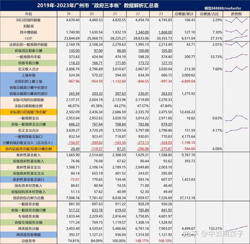 广东人口增长与经济循环_人均gdp 6000美元 效率驱动 金融市场_广东人均GDP突破1.5万美元