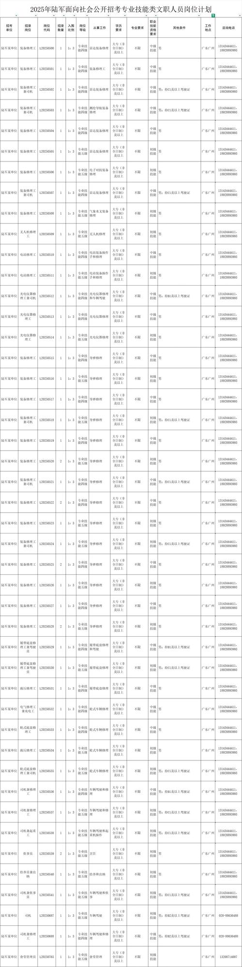 _ 2025年陆军文职人员招考 _2025部队最新涨工资明细标准