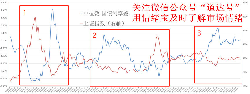 神棍局局长分享：从市场本身出发的风险溢价指数，你知道吗？