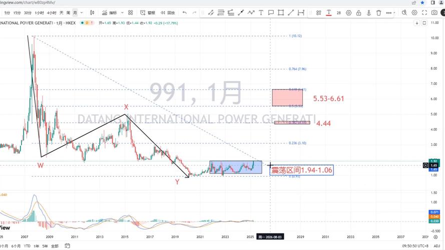 大唐发电财务数据2024_大唐发电港股股价分析_大唐发电股票行情查询