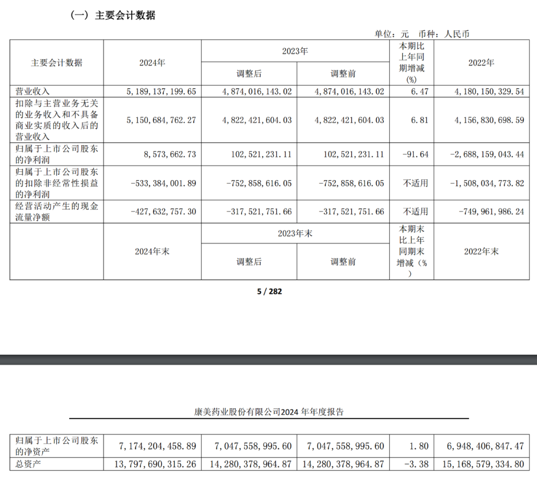 康美药业财务造假历史_康美药业2024年财报分析_广发证券康美事件后发展前景