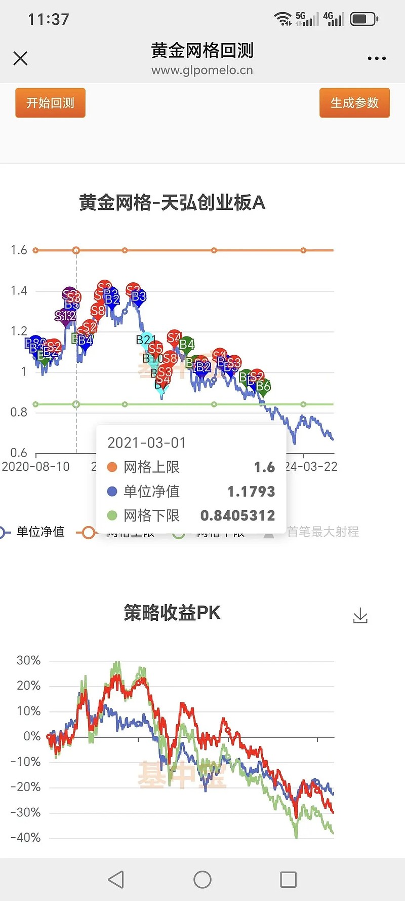 止盈止损策略_可卖出股数不足_智能卖出条件单