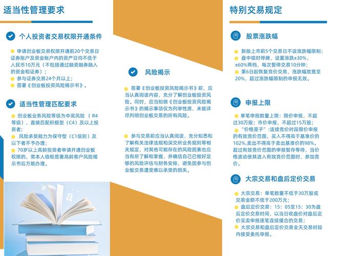 4月27日创业板改革方案通过 投资者适当性有三方面变化