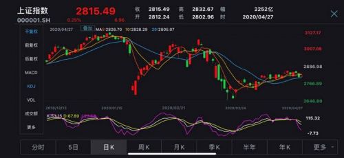 创业板注册制影响_股票必须有j权限才能允许做创业板_创业板改革涨跌幅限制