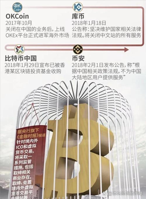 比特币投资风险_中国比特币交易平台哪个好_比特币未来走势