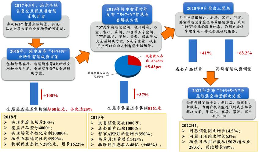 海尔智家分红怎么样？近三年派现超240亿，股利分配现状解读